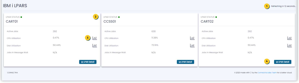 _images/ibmidashboard.png