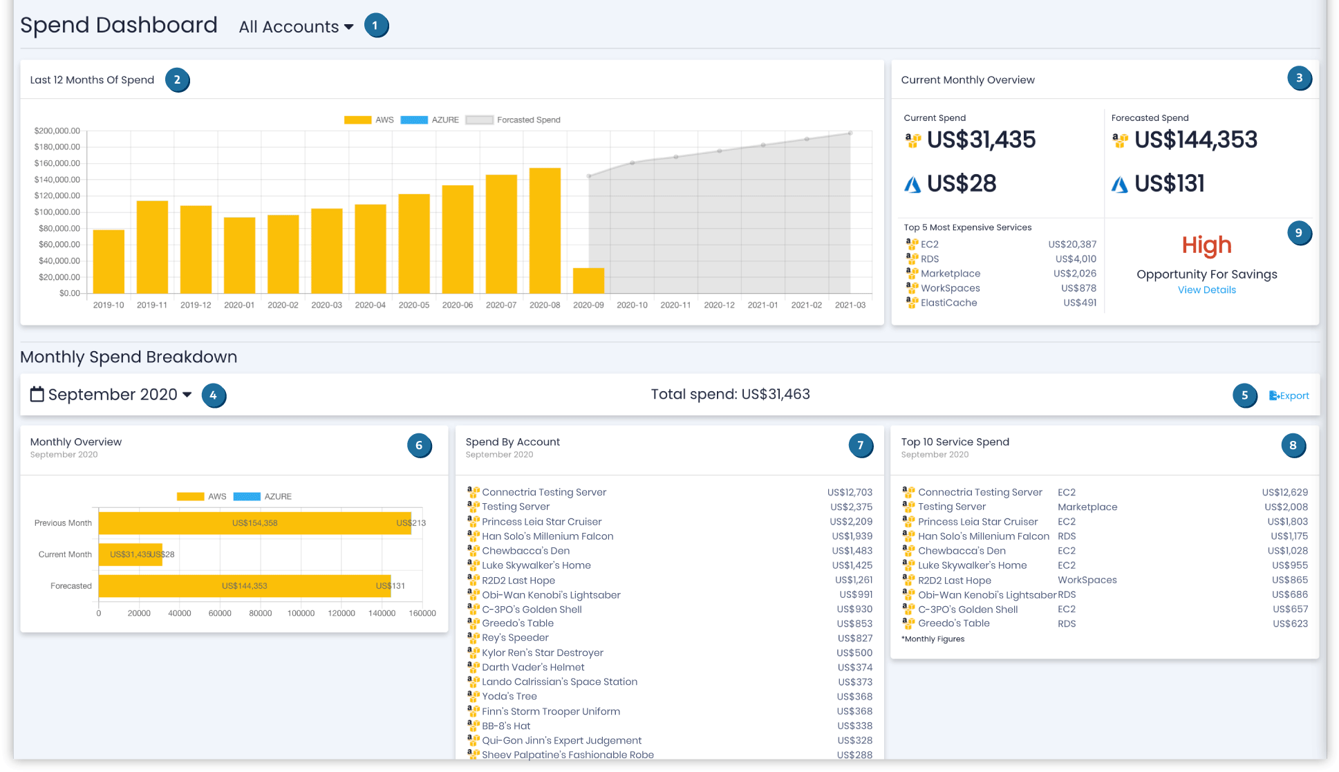 _images/spenddashboard.png
